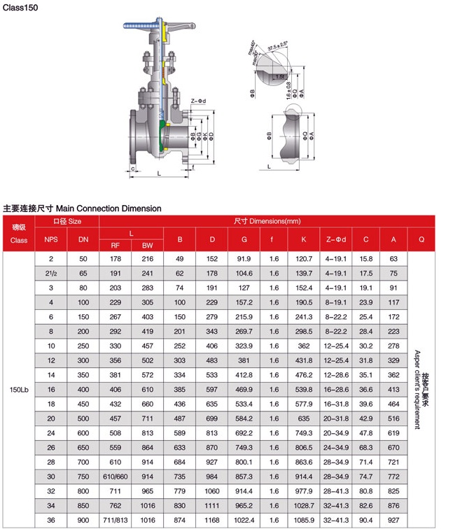 Gate Valve 150LBS - Tengs Valve