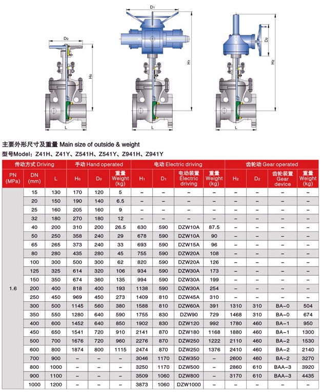 gate valve weight chart in lbs - Lcm-ua.org