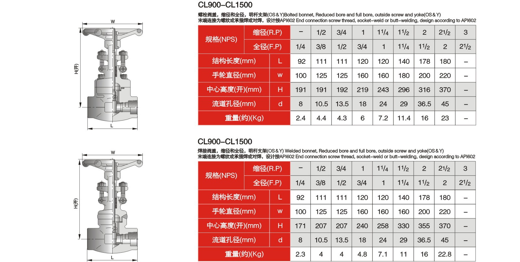 Gate Valve Size Chart