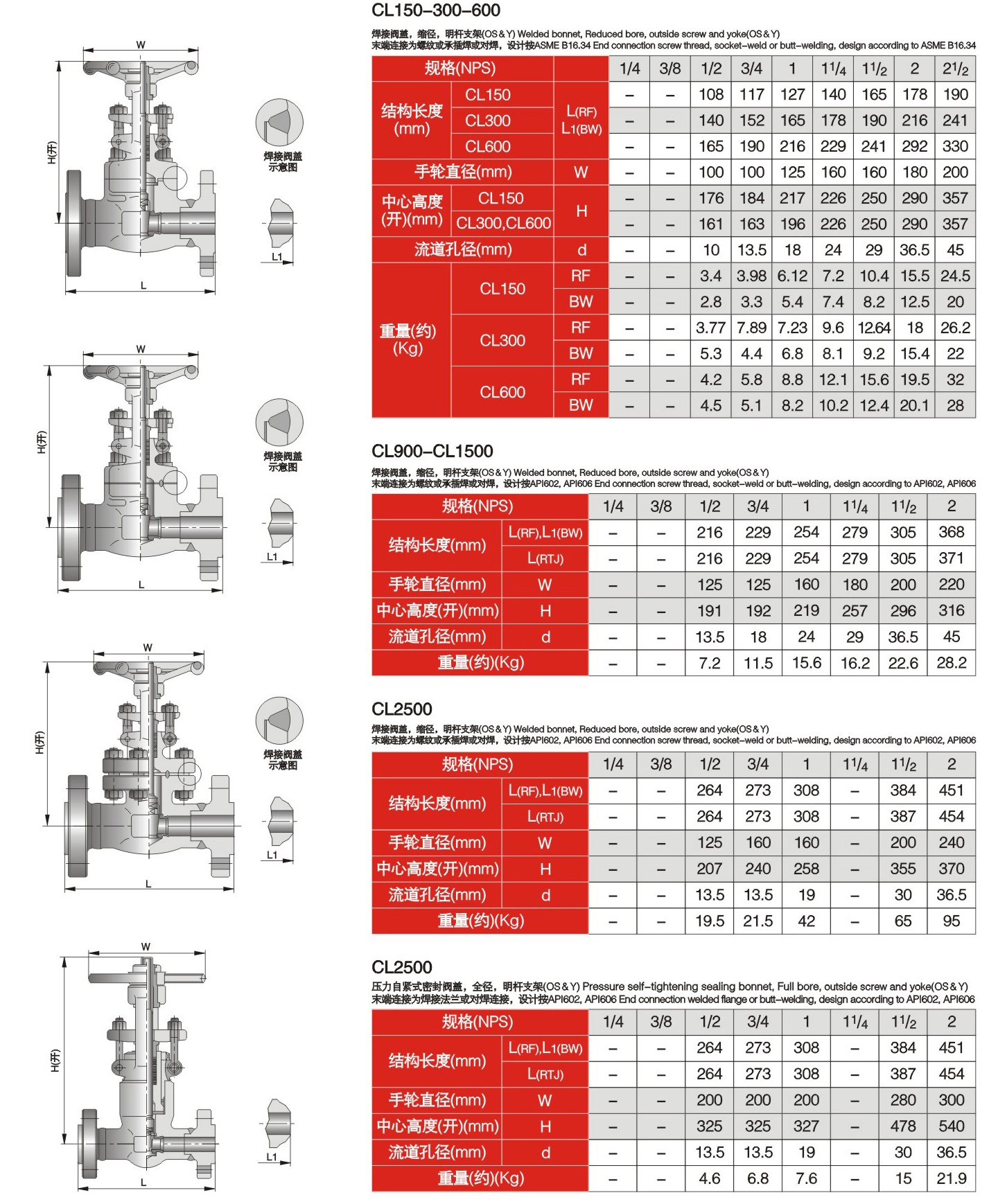 Gate Valve Weight Chart In Lbs