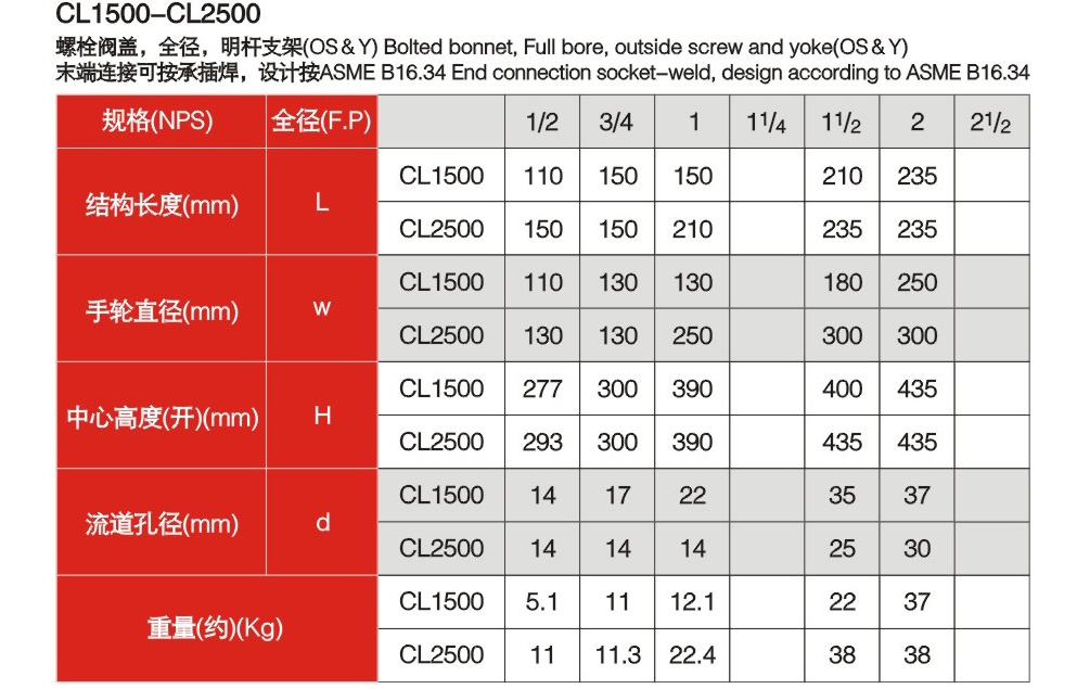 Gate Valve Size Chart