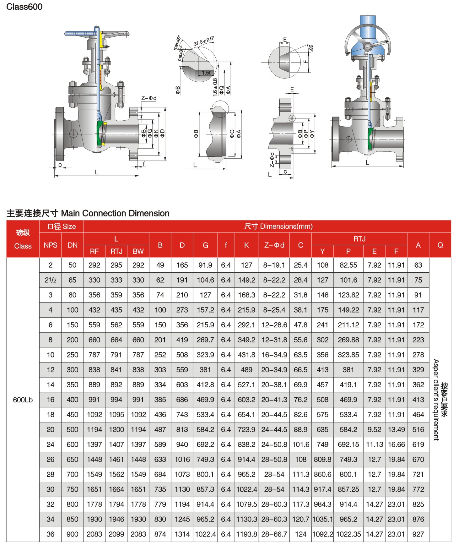 Gate Valve 600LBS - Tengs Valve