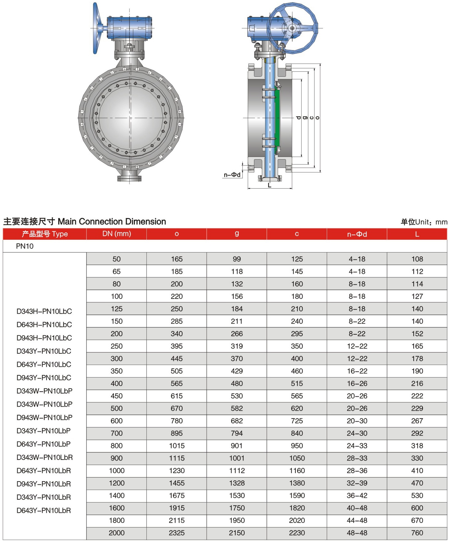 Cast Steel Floating Ball Valve - Tengs Valve