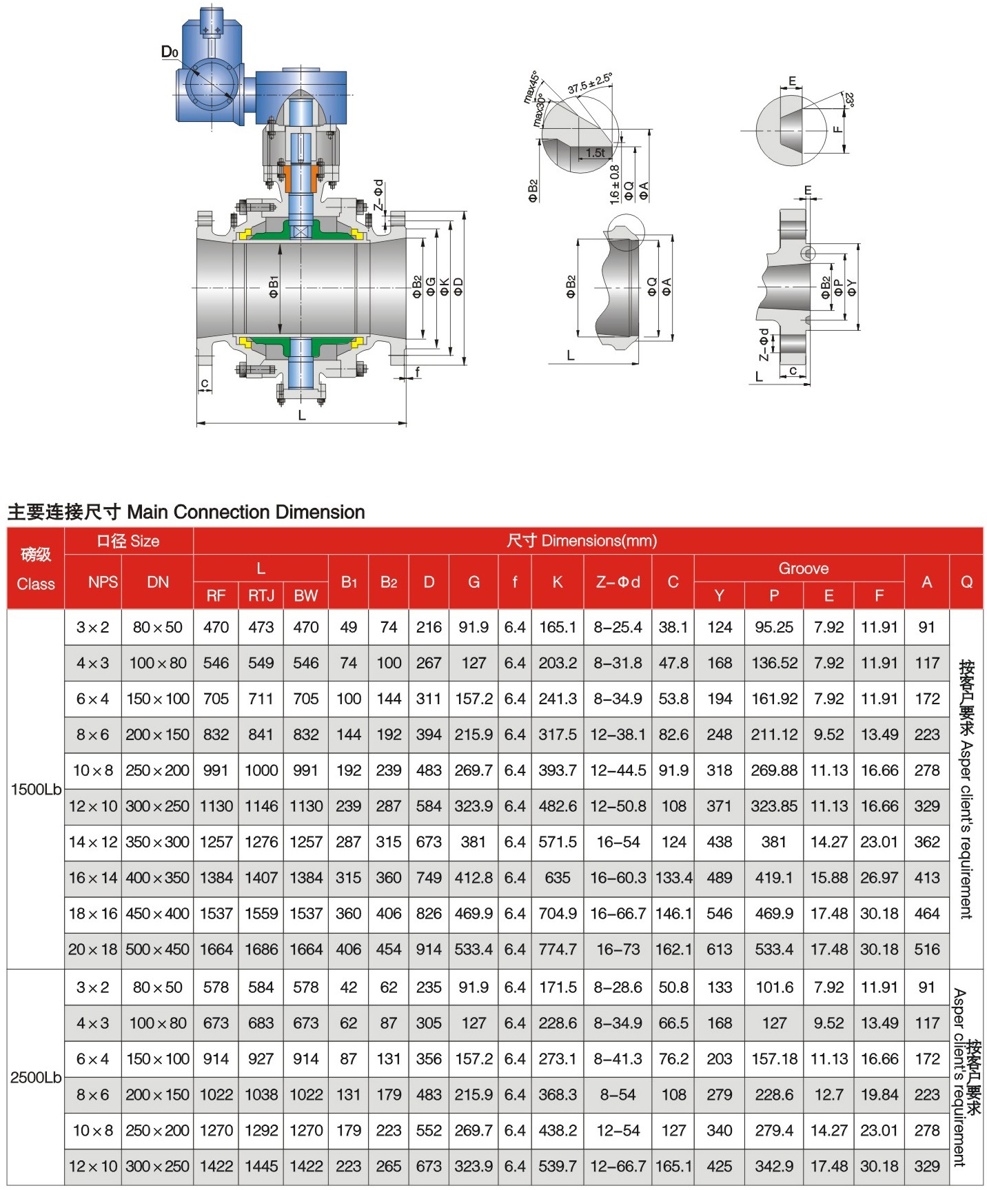 Trunnion Ball Valve Reduced Bore 1500LBS - 2500LBS - Tengs Valve