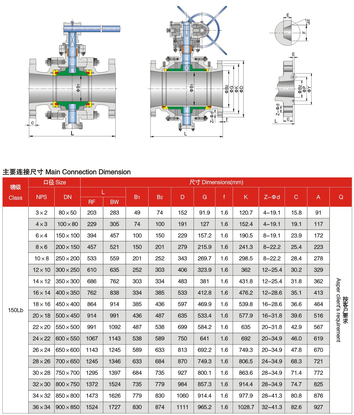 Trunnion Ball Valve Reduced Bore 600LBS - Tengs Valve